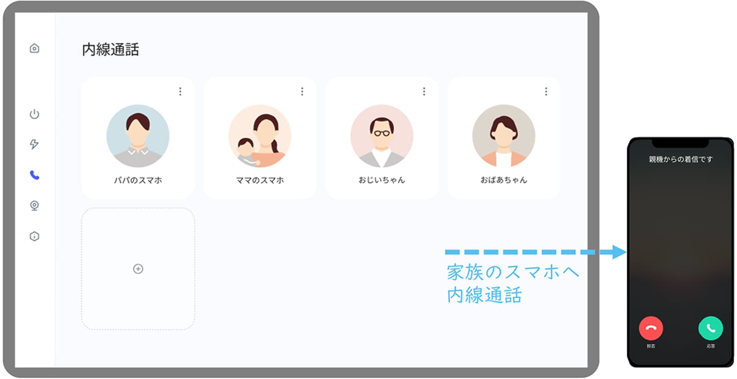 家族のスマホへ内線通話