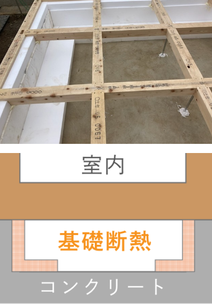 基礎断熱　イメージ画像