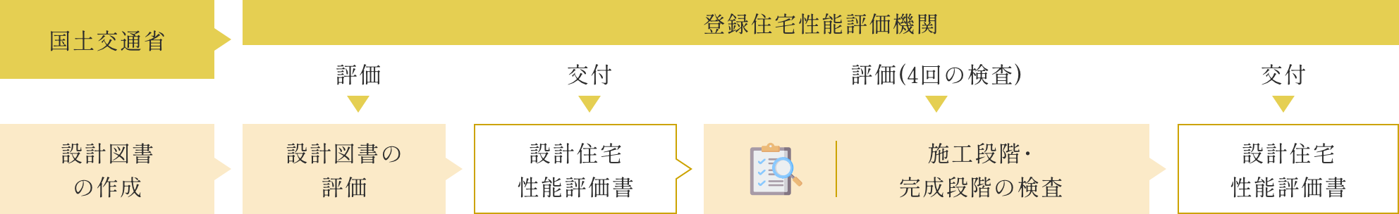 住宅性能評価の流れ　イメージ画像1