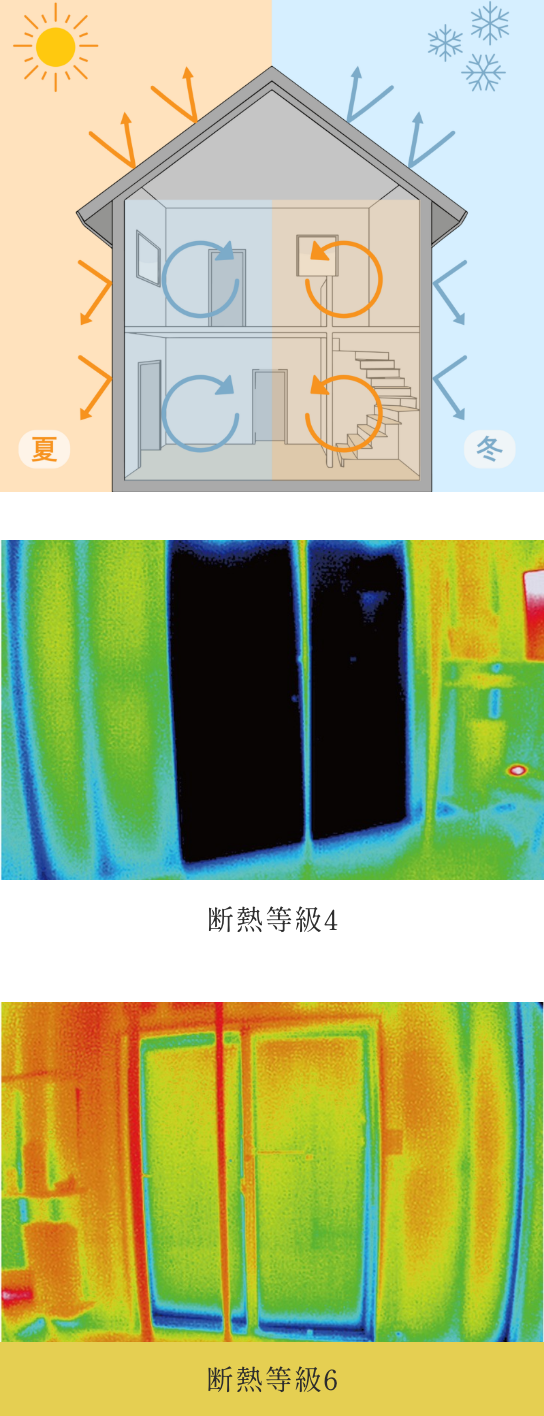 外気の影響を受けにくい住まい　イメージ画像