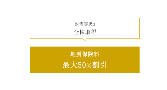 地震保険料の割引　イメージ画像1