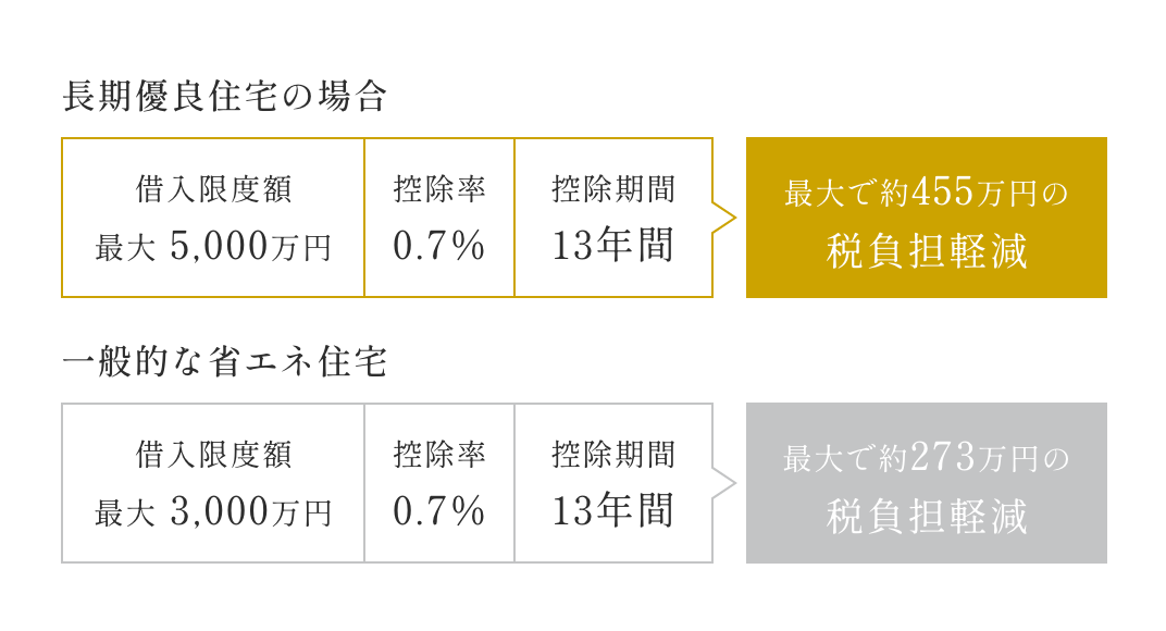 住宅ローン減税　イメージ画像1
