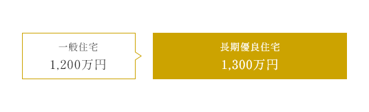 不動産取得税の軽減　イメージ画像1