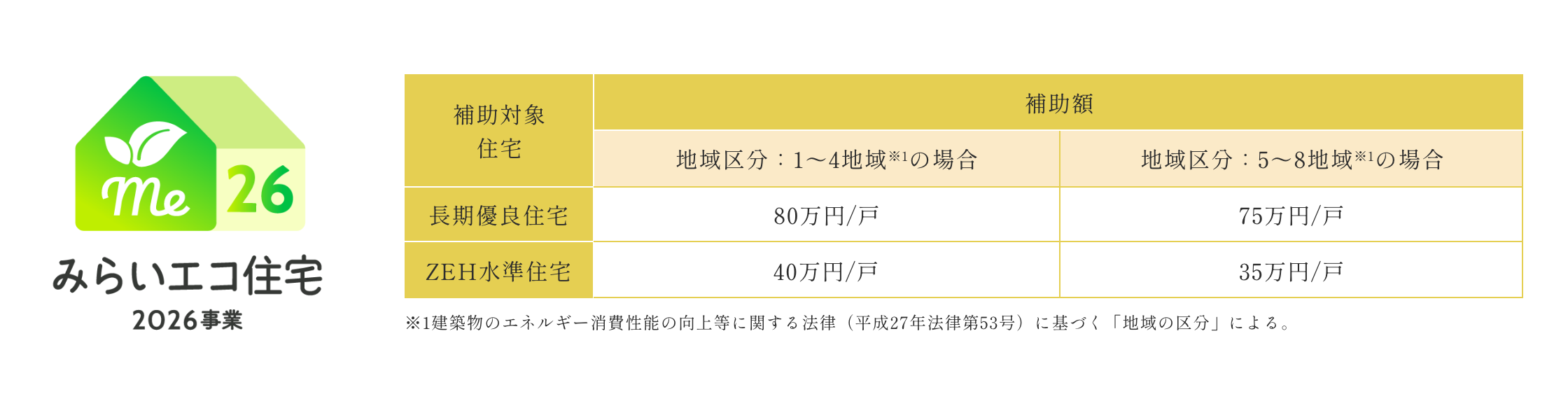 国による住宅補助金（みらいエコ住宅2026事業）　イメージ画像1