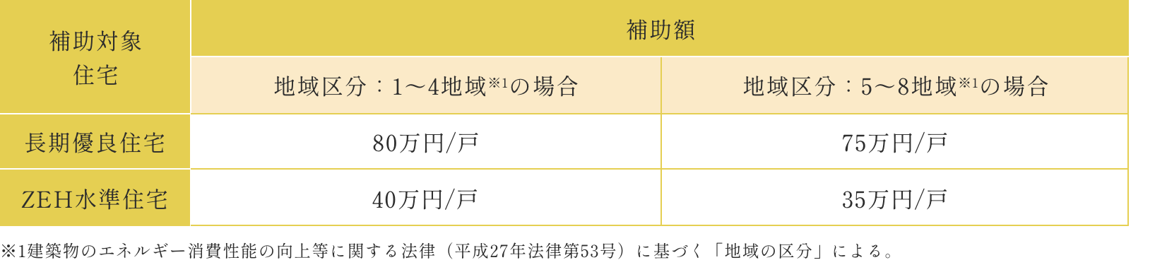国による住宅補助金（みらいエコ住宅2026事業）　イメージ画像1