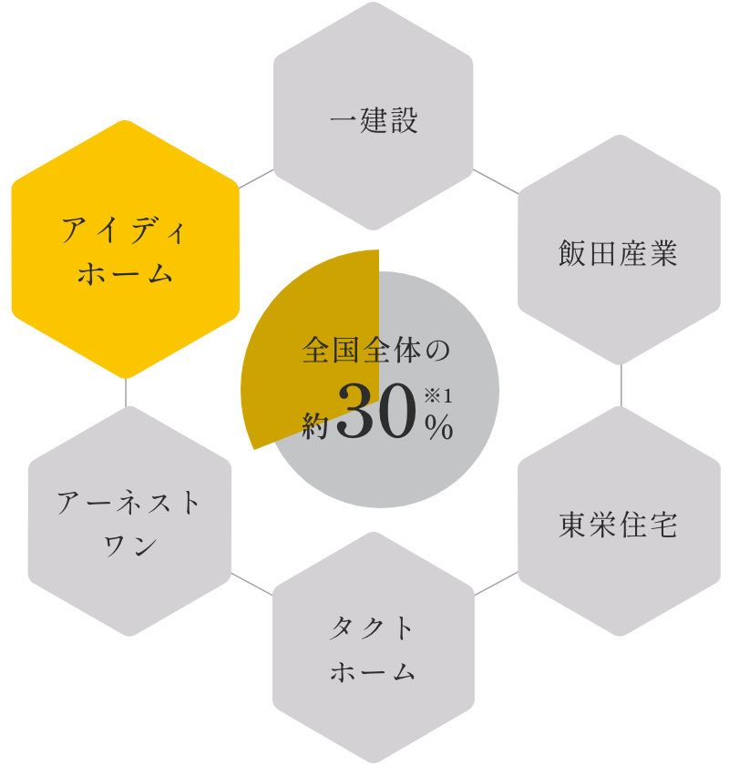 飯田グループホールディングス　イメージ画像