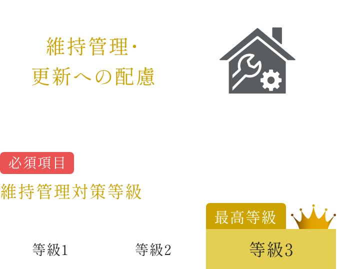維持管理対策等級　イメージ画像1