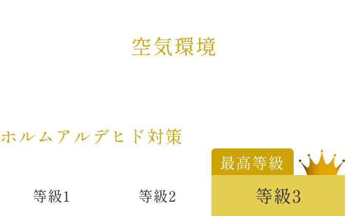 空気環境　イメージ画像1