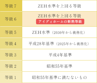 断熱等級６　イメージ画像