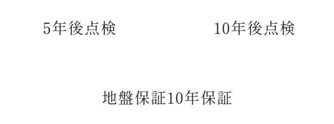 定期点検　イメージ画像