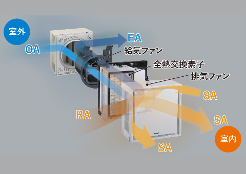 第一種換気システム　イメージ画像1