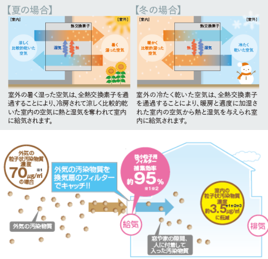 健康に暮らせる住環境　イメージ画像