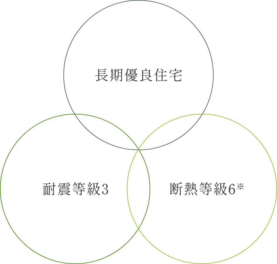 ネクスジーの特徴　イメージ画像1