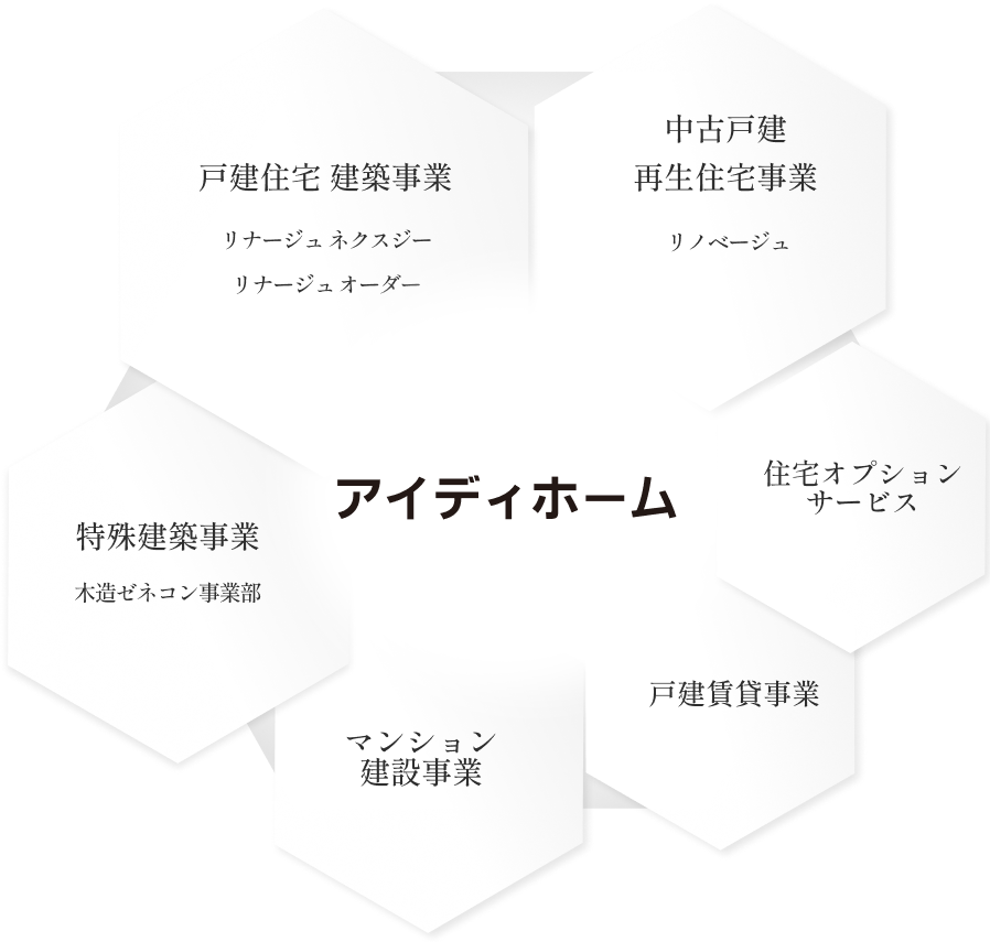 事業一覧