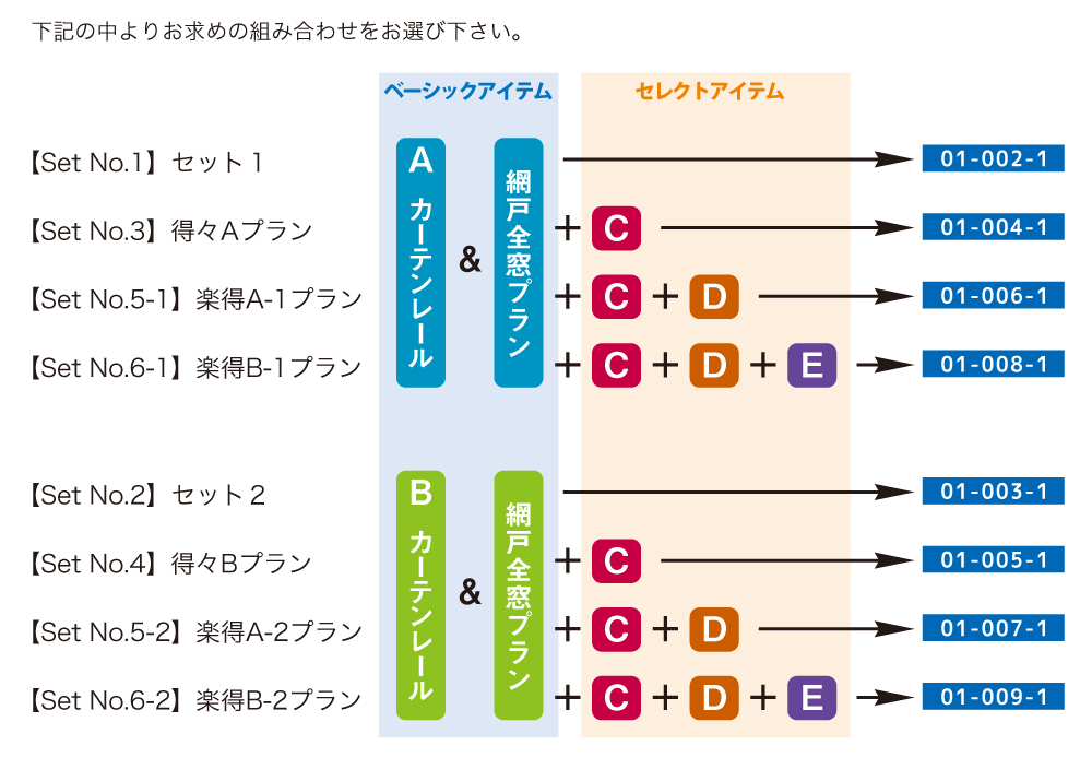 インテリアセットプラン