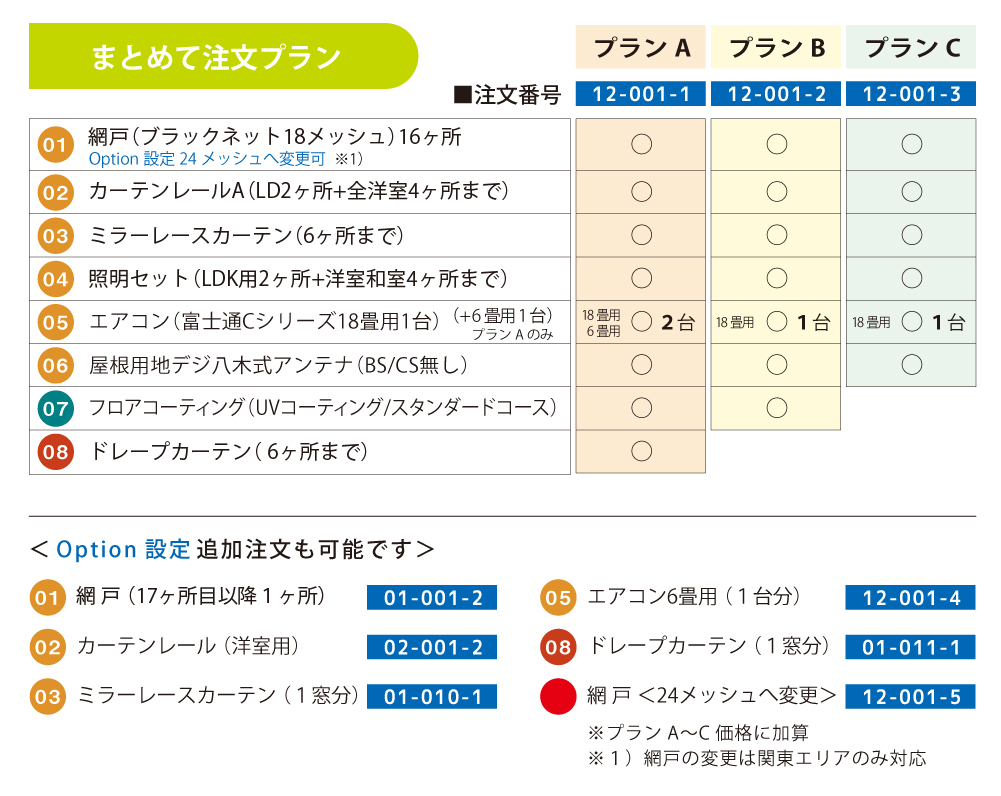 インテリアセットプラン